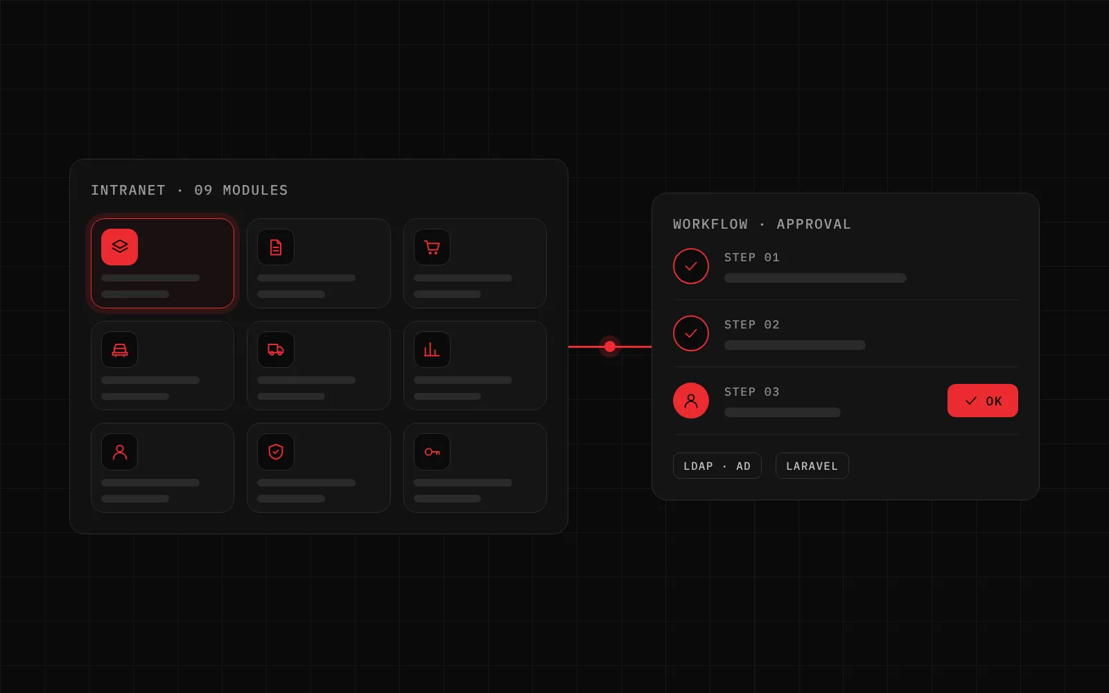 Illustration: the modules of an intranet and an approval workflow